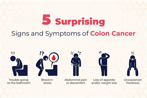 signs of colon cancer without anemia